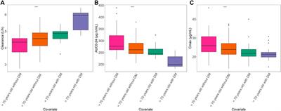 Development of a population pharmacokinetic model of pyrazinamide to guide personalized therapy: impacts of geriatric and diabetes mellitus on clearance