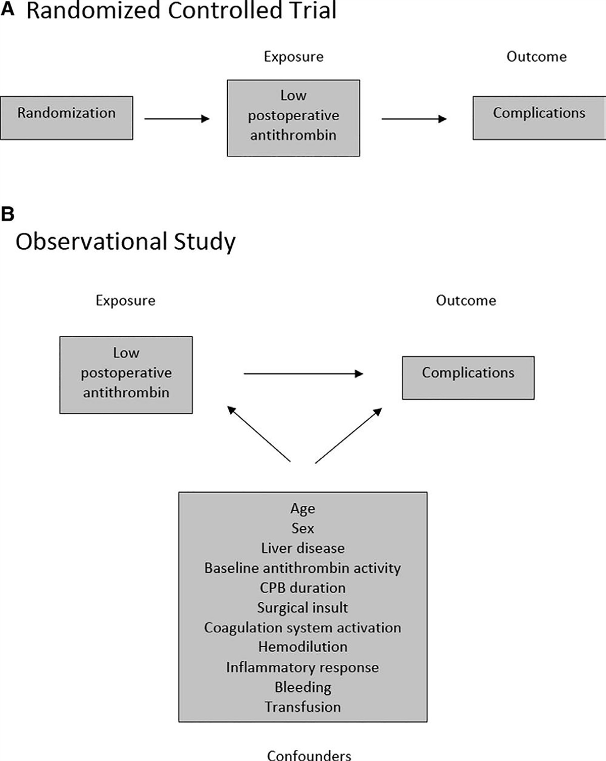 Antithrombin Replacement in Cardiac Surgery: Was Too Much of a Good Thing Bad?