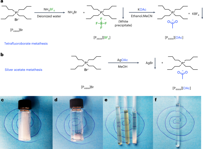 Solution-state nuclear magnetic resonance spectroscopy of crystalline cellulosic materials using a direct dissolution ionic liquid electrolyte