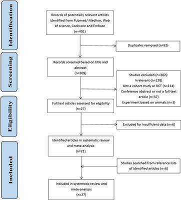 Incidence and risk factors of acute kidney injury in cancer patients treated with immune checkpoint inhibitors: a systematic review and meta-analysis