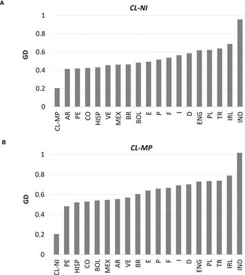 HLA allele and haplotype frequencies of registered stem cell donors in Chile