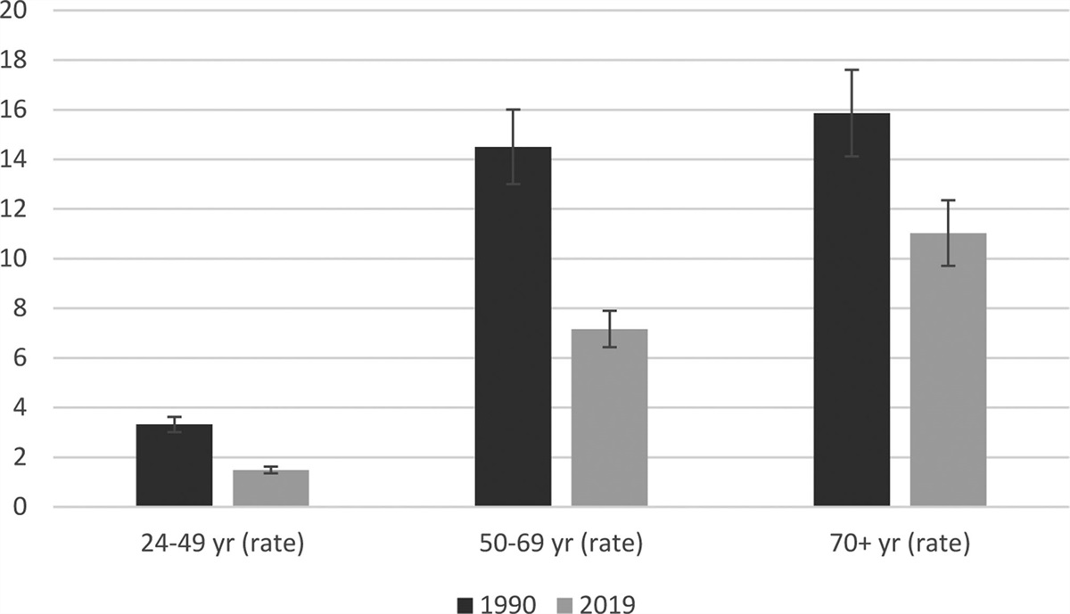 Geographical disparities in hepatitis b virus related hepatocellular carcinoma mortality rates worldwide from 1990 to 2019