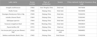 Yiwei decoction promotes apoptosis of gastric cancer cells through spleen-derived exosomes