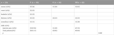 Safety and effectiveness of the combination of remimazolam tosilate and propofol in gastroscopy: a multicenter, randomized controlled, single-blind clinical trial