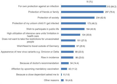 Fear of fertility side effects is a major cause for COVID-19 vaccine hesitance in infertile patients