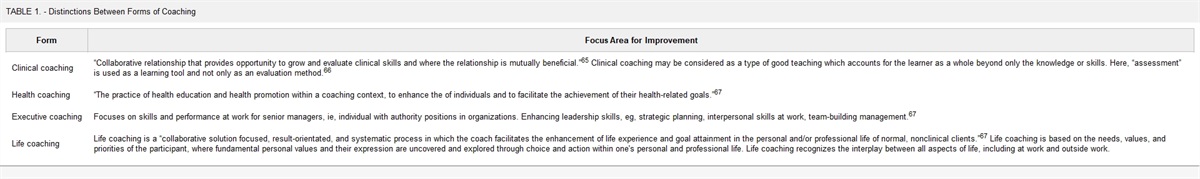 Professional Coaching as a Continuing Professional Development Intervention to Address the Physician Distress Epidemic