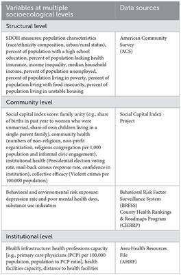 COVID-19 challenges, responses, and resilience among rural Black women: a study protocol