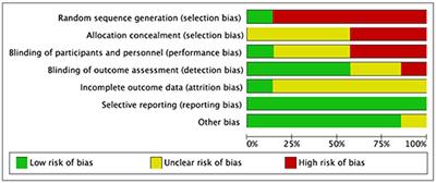 Association between obstructive sleep apnea and resistant hypertension: systematic review and meta-analysis