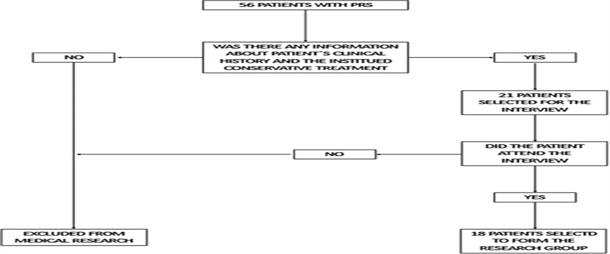 Pierre Robin Sequence and Respiratory Distress: Long-Term Evolution in Patients Submitted to the Conservative Treatment