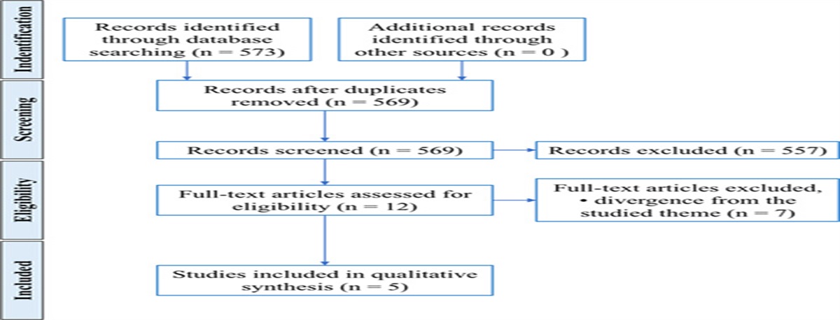 The Effect of Advanced Platelet-Rich Fibrin in Tissue Regeneration in Reconstructive and Graft Surgery: Systematic Review