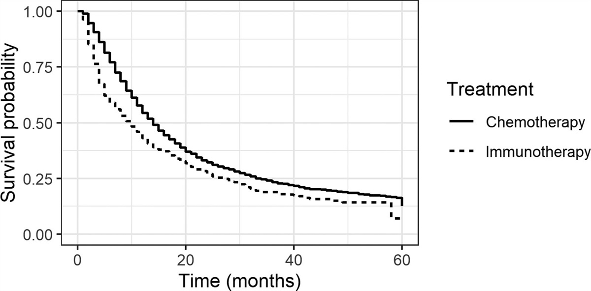 Inverse Probability of Treatment Weighting and Confounder Missingness in Electronic Health Record-based Analyses: A Comparison of Approaches Using Plasmode Simulation