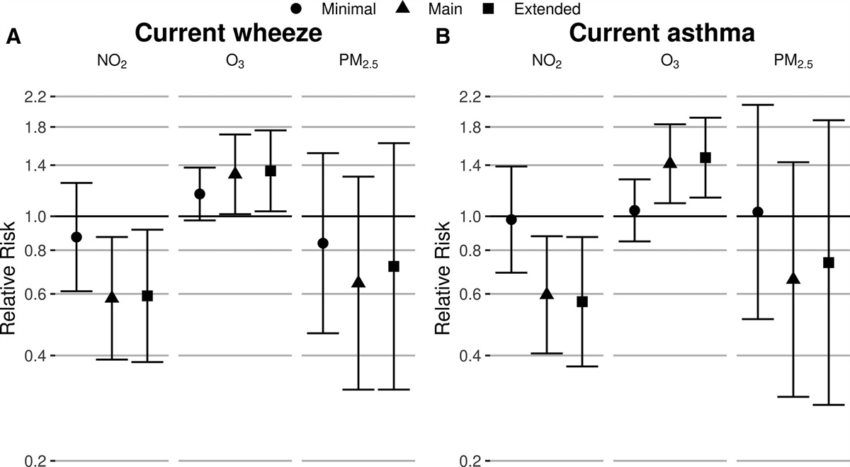 Role of Air Pollution in the Development of Asthma Among Children with a History of Bronchiolitis in Infancy