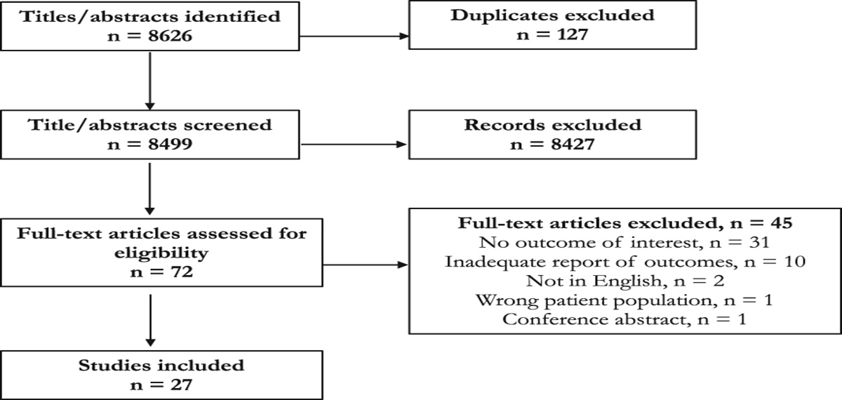 Prevalence of postoperative pain after hospital discharge: systematic review and meta-analysis