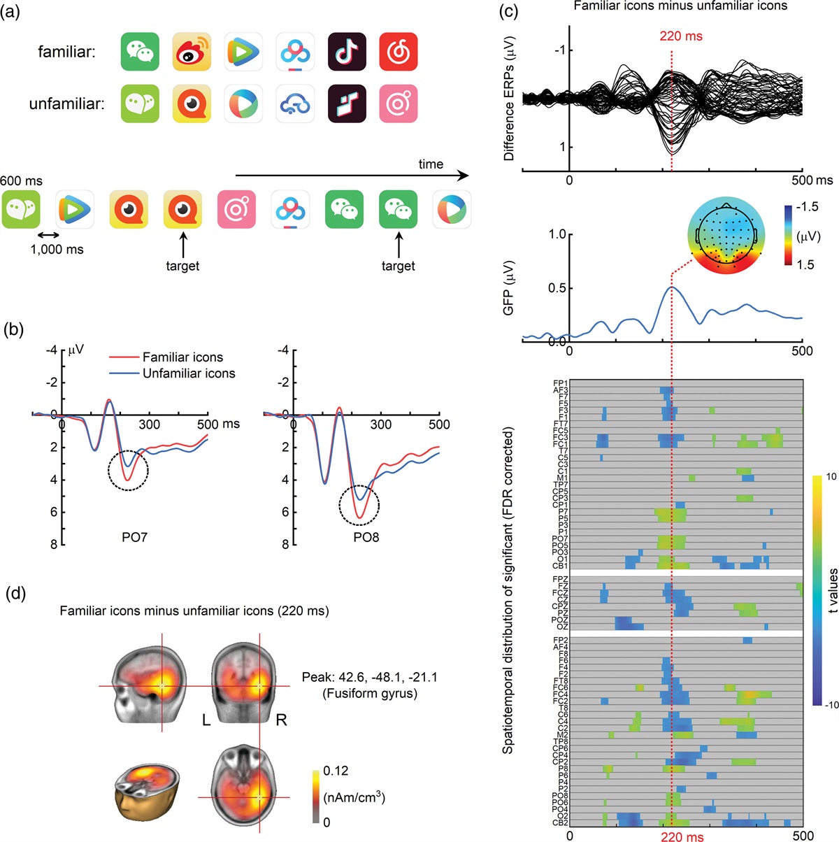 Investigating app icon recognition with event-related potentials