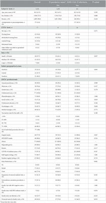 Efficacy of COVID-19 control measures on post-vaccination outbreak in Italian Long Term Care Facilities: implications for policies