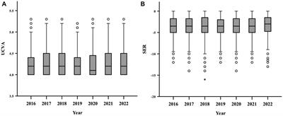 Prevalence of myopia among senior students in Fenghua, Eastern China, before and during the COVID-19 pandemic