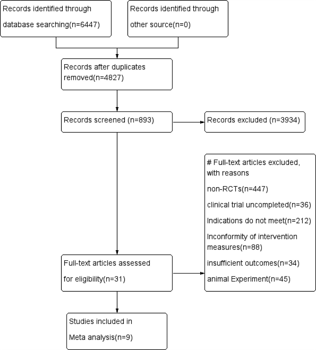 Efficacy and safety of treatment with or without pertuzumab for HER2-positive breast cancer: A meta-analysis