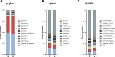 Comprehensive analysis of gut microbiome and host transcriptome in chickens after Eimeria tenella infection