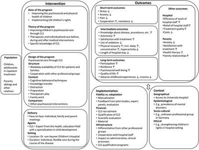 Implementing a psychosocial care approach in pediatric inpatient care: process evaluation of the pilot Child Life Specialist program at the University Hospital of Munich, Germany