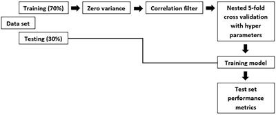A cross-sectional study of explainable machine learning in Alzheimer’s disease: diagnostic classification using MR radiomic features