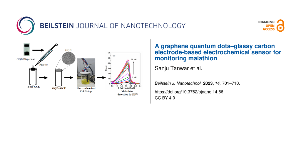 A graphene quantum dots–glassy carbon electrode-based electrochemical sensor for monitoring malathion