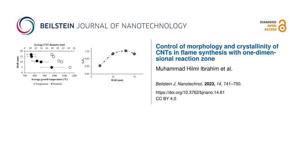 Control of morphology and crystallinity of CNTs in flame synthesis with one-dimensional reaction zone