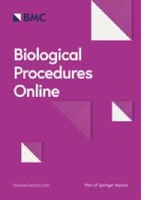 Integrating Omics and CRISPR Technology for Identification and Verification of Genomic Safe Harbor Loci in the Chicken Genome