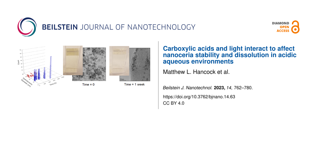 Carboxylic acids and light interact to affect nanoceria stability and dissolution in acidic aqueous environments