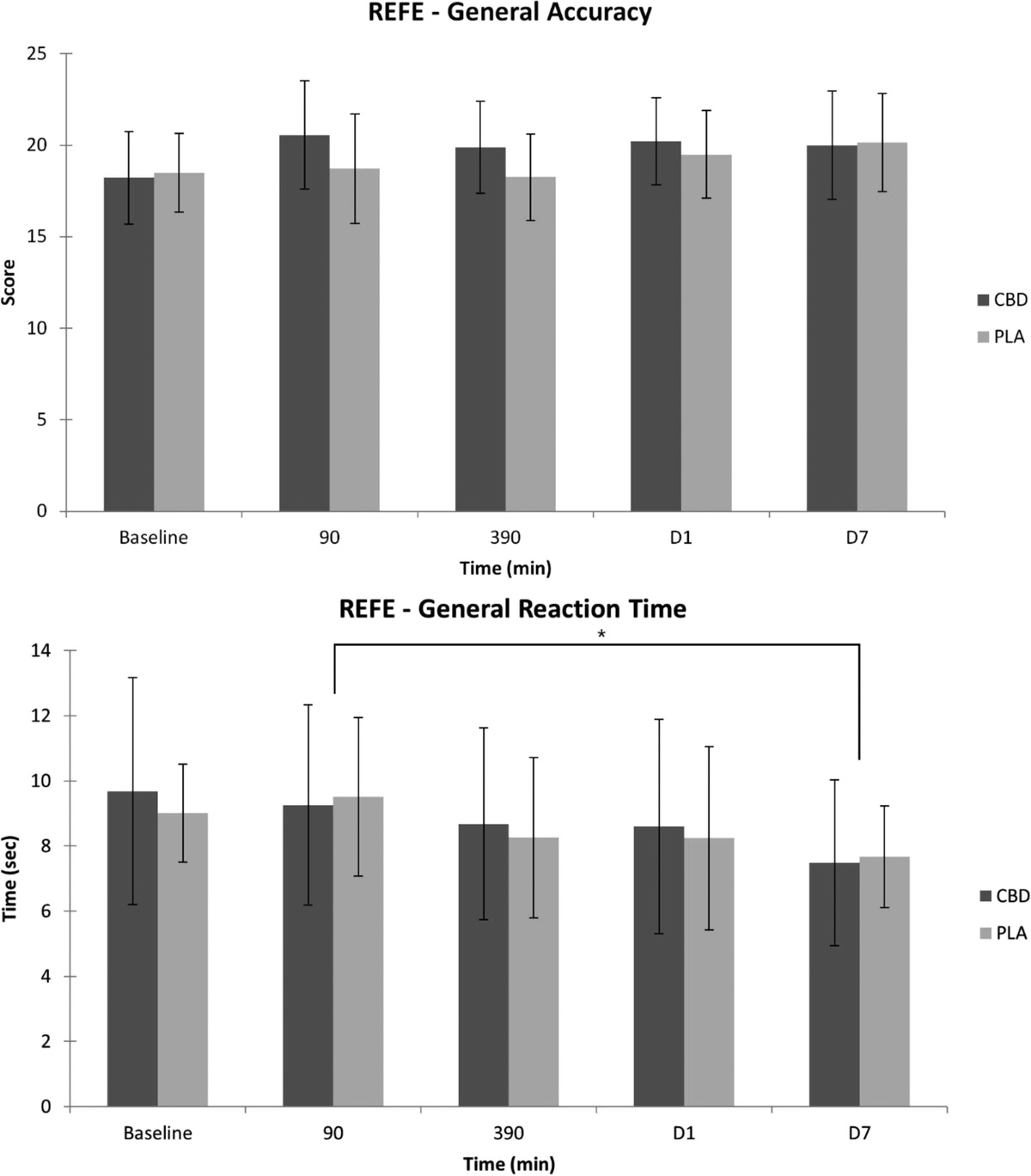 Interactive Effects of Ayahuasca and Cannabidiol in Social Cognition in Healthy Volunteers: A Pilot, Proof-of-Concept, Feasibility, Randomized-Controlled Trial