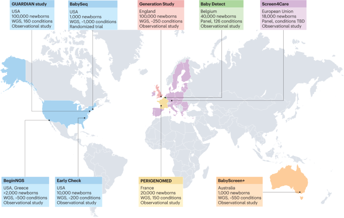 Genomic newborn screening for rare diseases