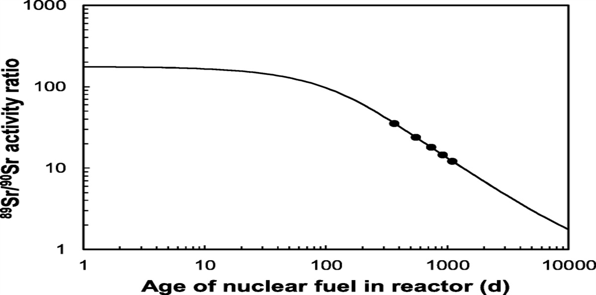 Detection Capability of 89Sr and 90Sr Using Liquid Scintillation Counting