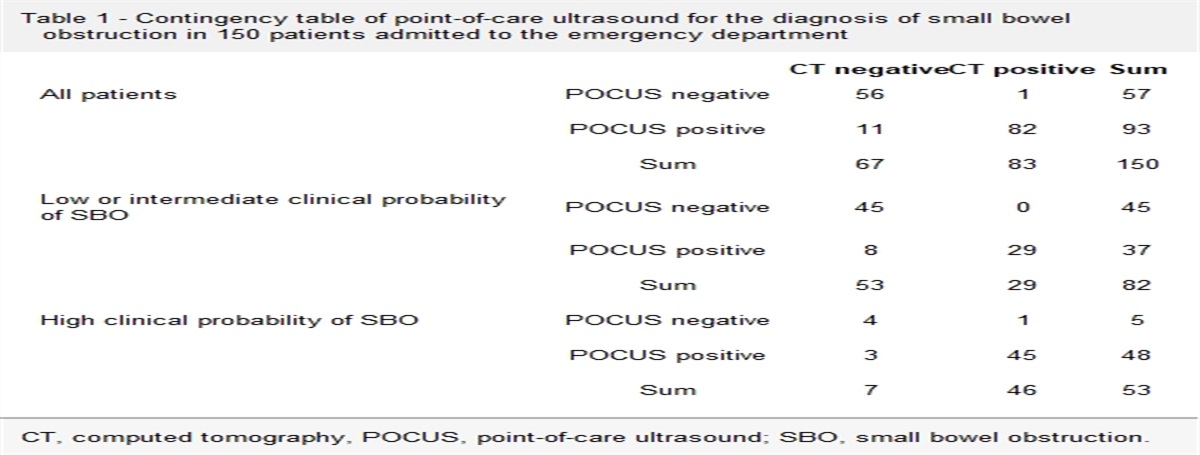 Abdominal point-of-care ultrasound for the exclusion of bowel obstruction: prospective multicentre observational study
