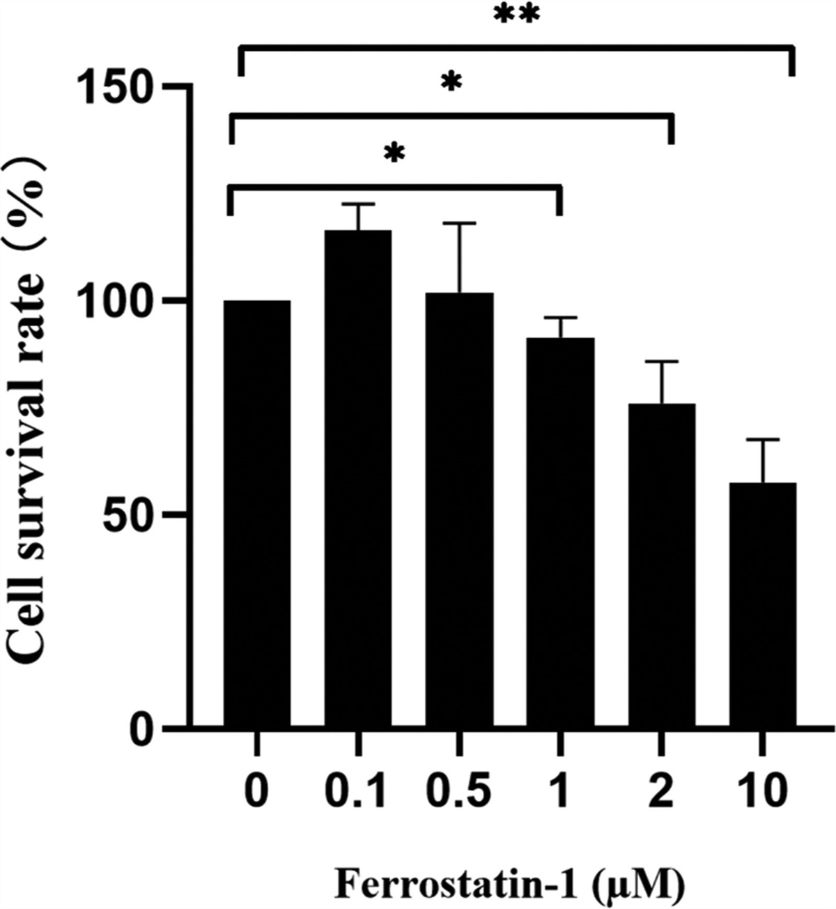 Inhibition of inflammatory factor TNF-α by ferrostatin-1 in microglia regulates necroptosis of oligodendrocyte precursor cells