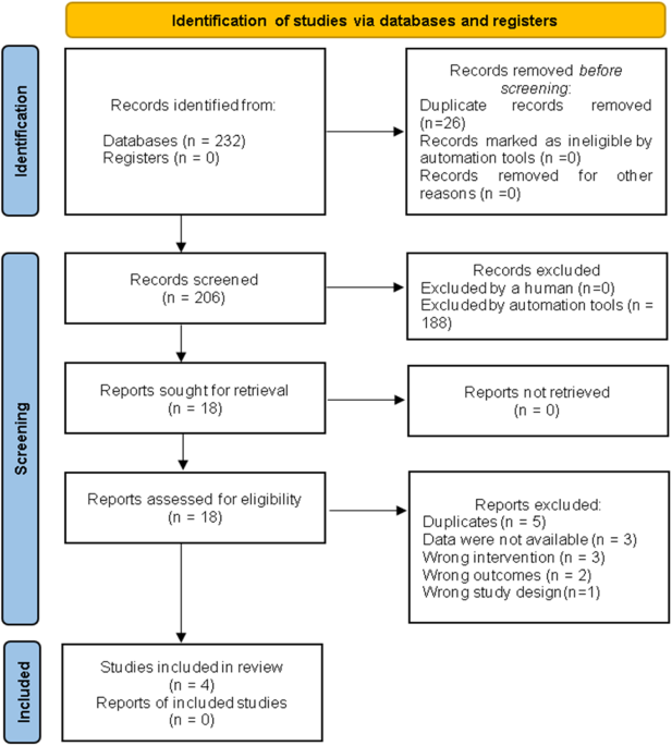 Inspiratory muscle training on quality of life in individuals with spinal cord injury: A systematic review and meta-analysis
