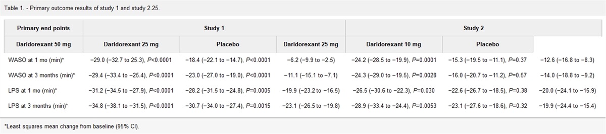 Daridorexant, an Orexin Receptor Antagonist for the Management of Insomnia