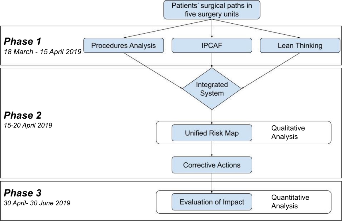 Integrated System for the Proactive Analysis on Infection Risk at a University Health Care Establishment Servicing a Large Area in the South of Italy