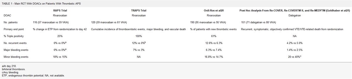 Controversies in the Management of Antiphospholipid Syndrome