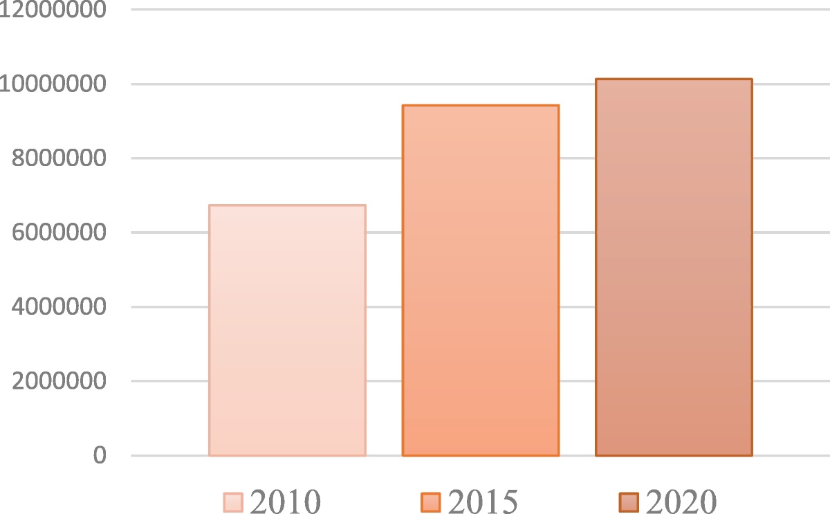 Demographic Study and Description of the Surgical Demand in Aesthetic Surgery