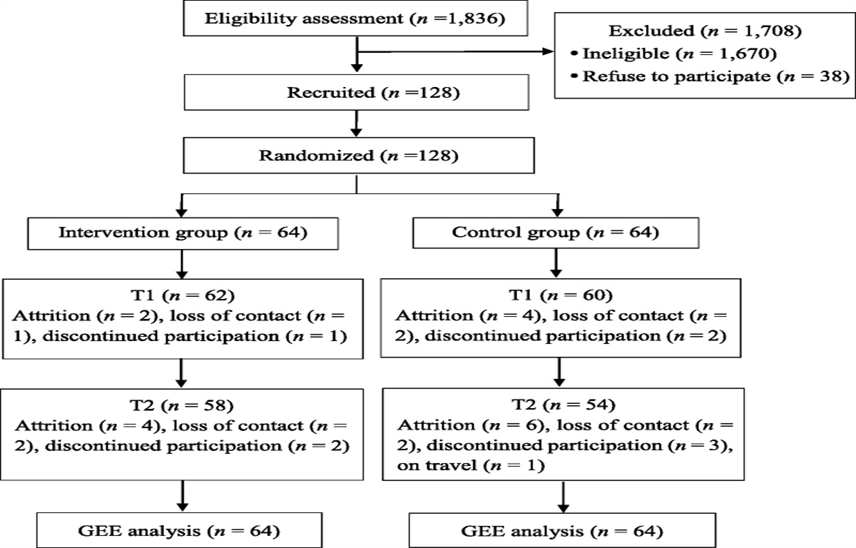An Educational Intervention for Coronary Heart Disease Patients With Type D Personality: A Randomized Controlled Trial