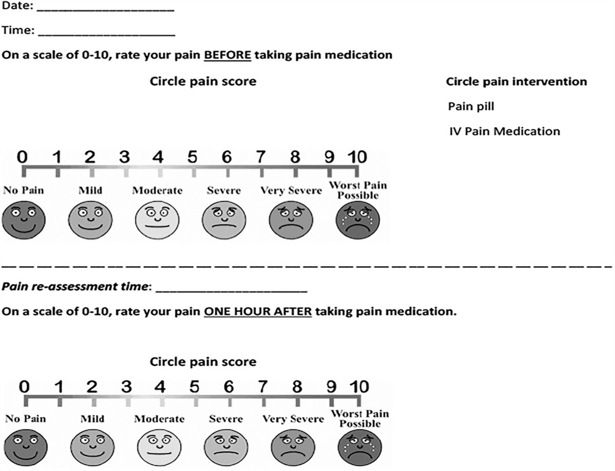 The Use of Lavender Aromatherapy for Pain After Total Hip and Total Knee Arthroplasty: A Randomized Trial