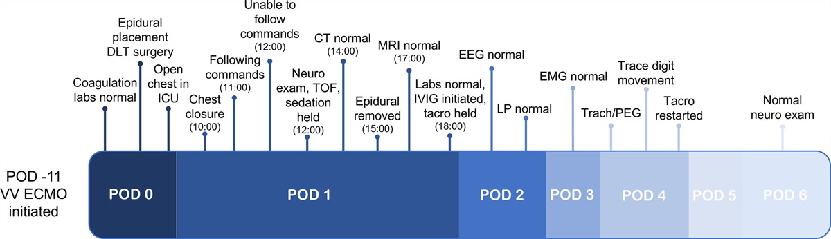 Tacrolimus-Induced Akinetic Mutism or Epidural Catheter Migration: A Case Report