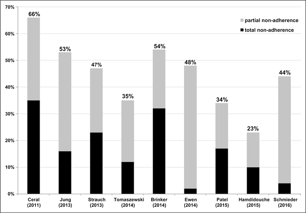 Renal denervation: recent developments in clinical and preclinical research