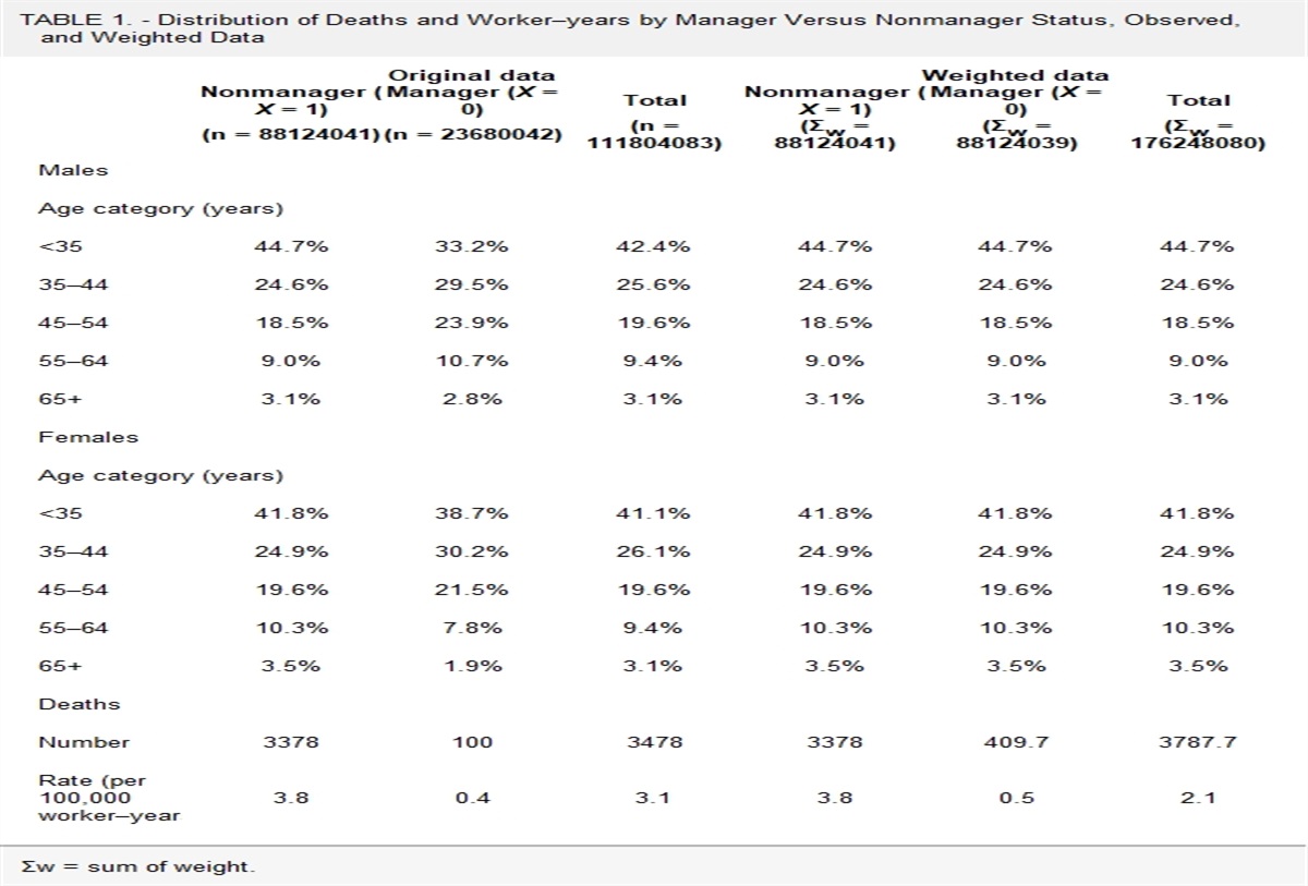 Disparities in Fatal Occupational Injury Rates in North Carolina, 1978–2017: Comparing Nonmanagerial Employees to Managers