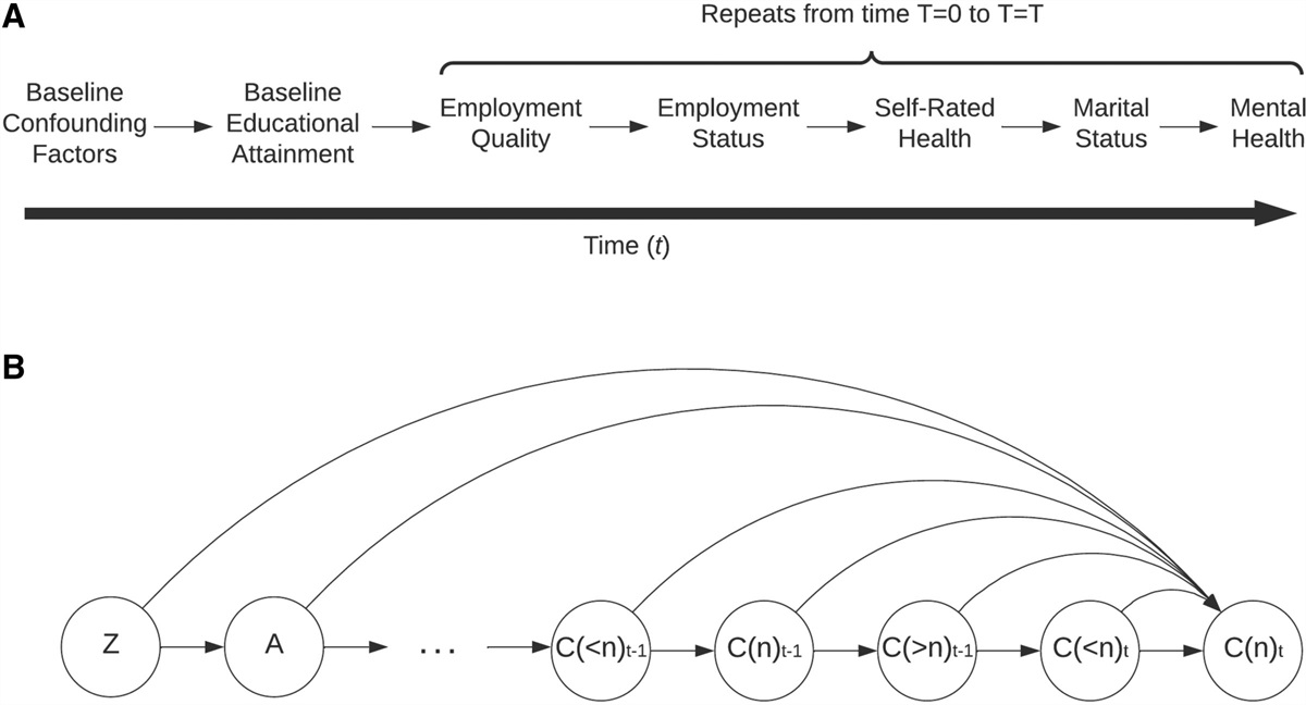 Differential Employment Quality and Educational Inequities in Mental Health: A Causal Mediation Analysis