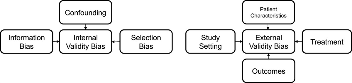 An Overview of Current Methods for Real-world Applications to Generalize or Transport Clinical Trial Findings to Target Populations of Interest
