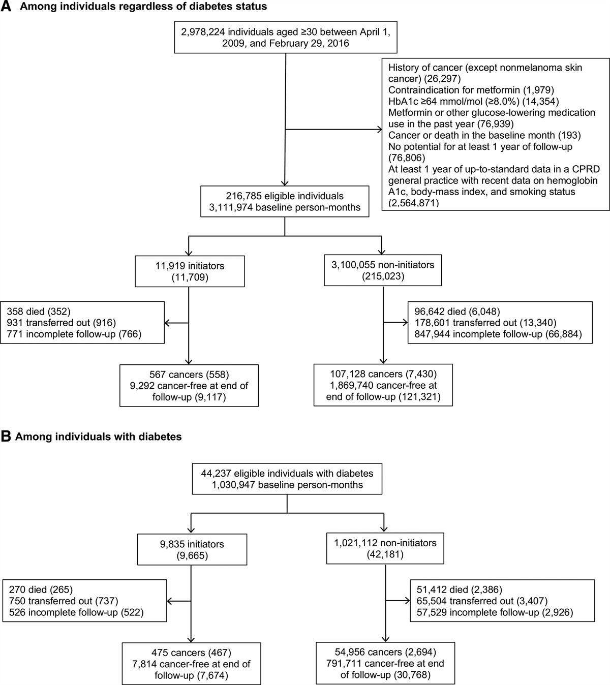 Evaluating Metformin Strategies for Cancer Prevention: A Target Trial Emulation Using Electronic Health Records