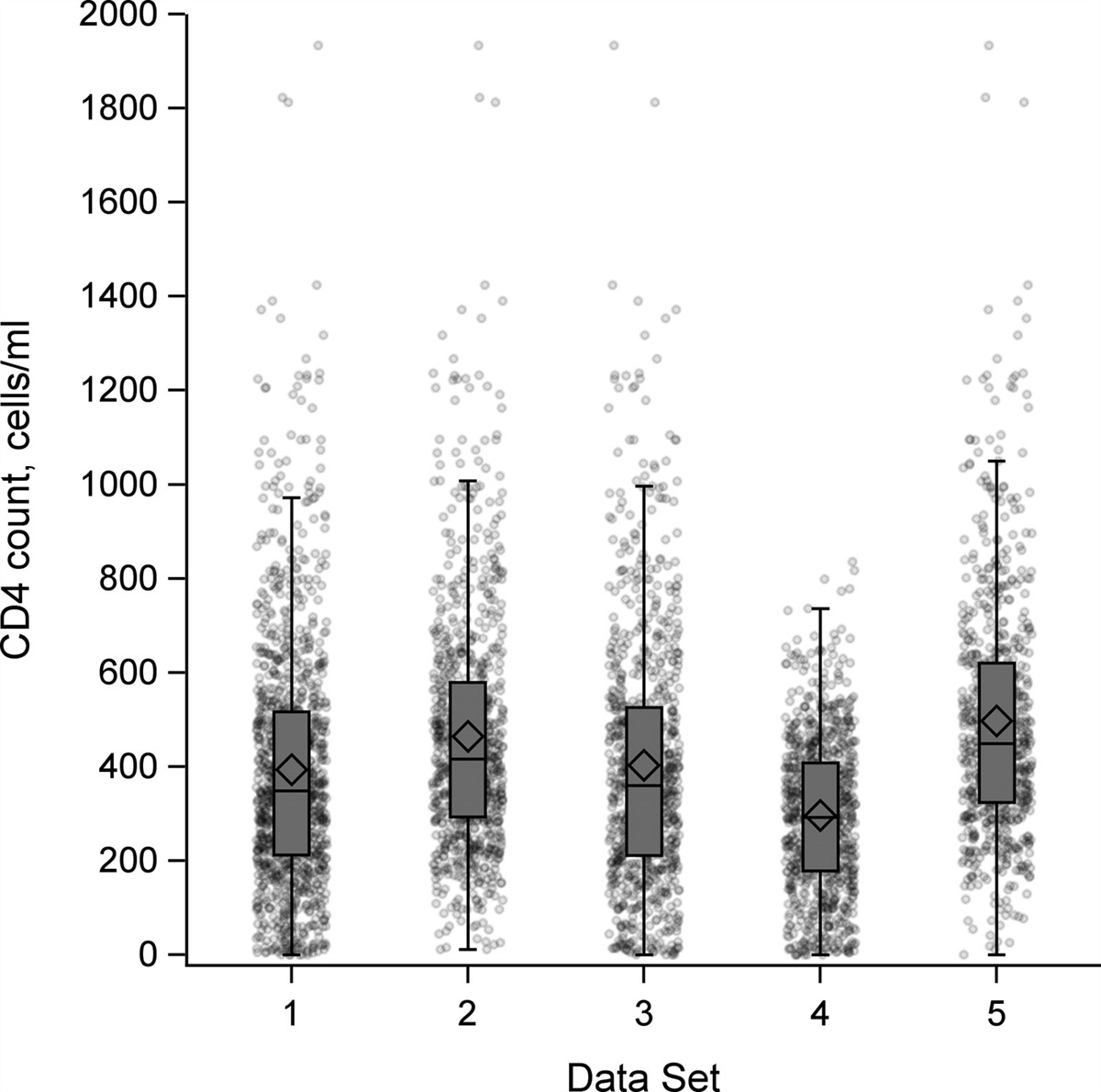 Sensitivity Analyses for Means or Proportions with Missing Outcome Data