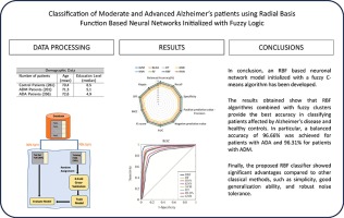 Classification of Moderate and Advanced Alzheimer's patients using Radial Basis Function Based Neural Networks Initialized with Fuzzy Logic