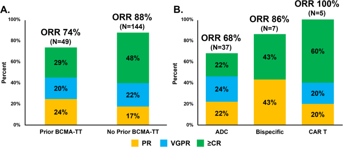 Real-world experience of patients with multiple myeloma receiving ide-cel after a prior BCMA-targeted therapy