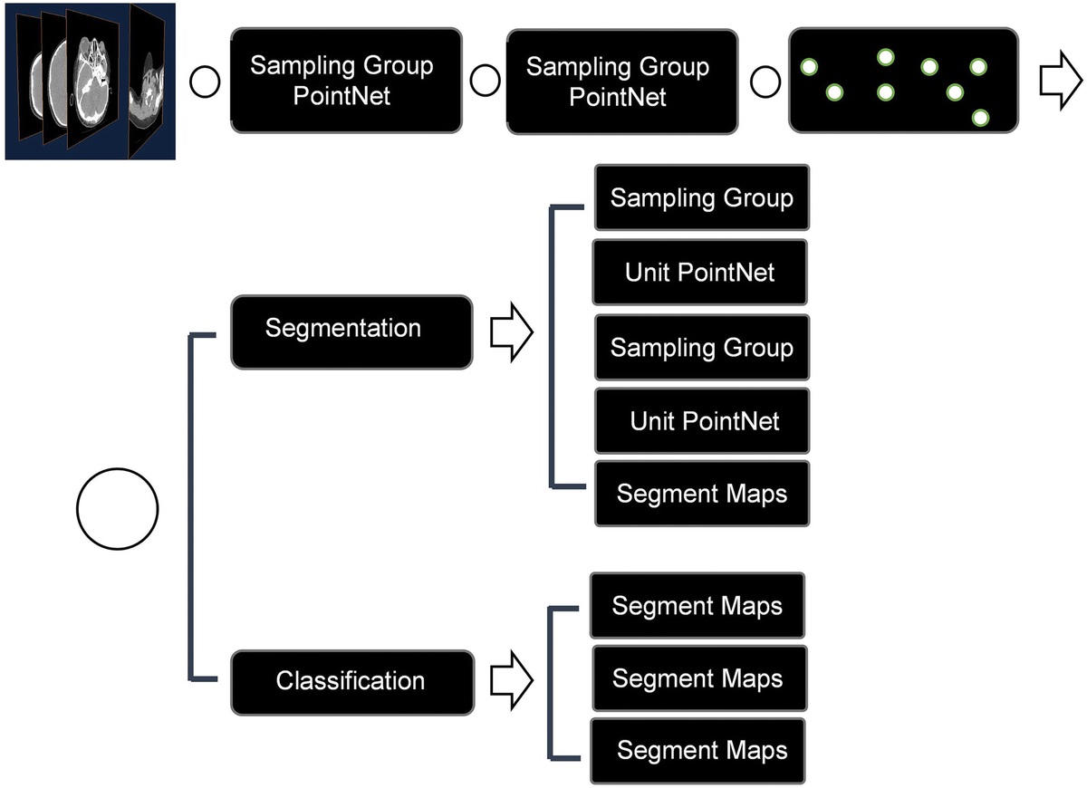 Using a New Deep Learning Method for 3D Cephalometry in Patients With Hemifacial Microsomia